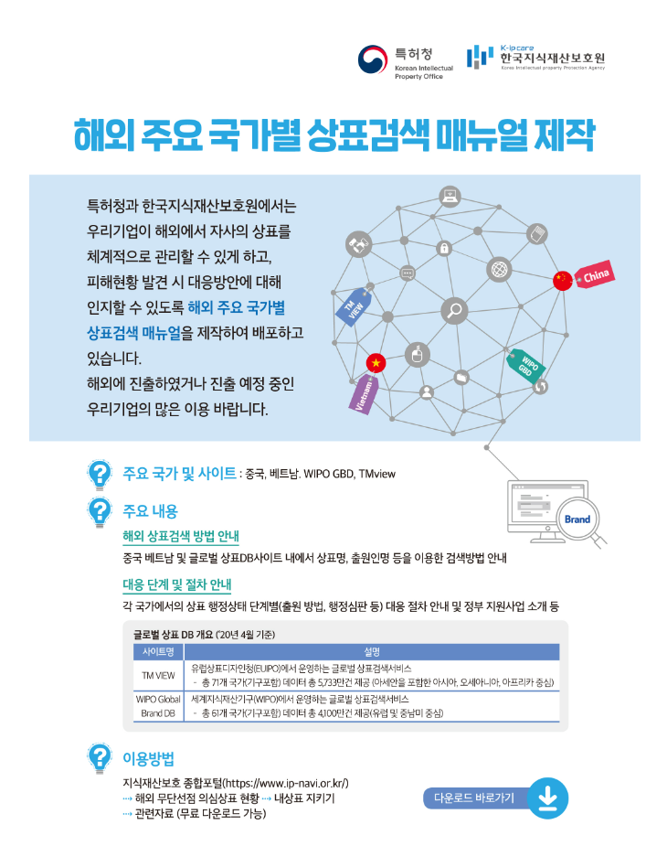 해외 주요 국가별 상표검색 매뉴얼(한국지식재산보호원, 2019)